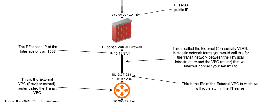 Tech Connect Day 3 - Time to go home - Deploying SP Central - Networking - Part 4
