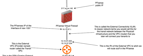 Tech Connect Day 3 - Time to go home - Deploying SP Central - Networking - Part 4